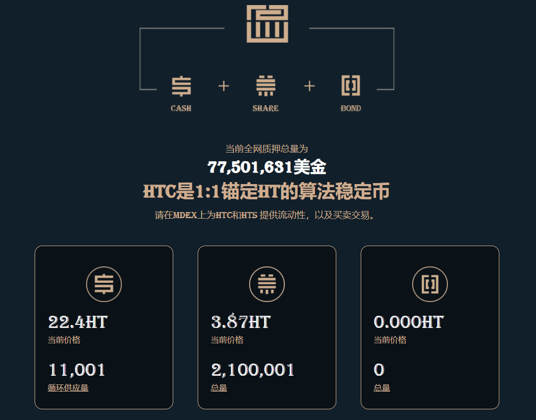 BAGS爆拉20多倍,带火了火币Heco公链生态,许多人在寻找下一个BAGS