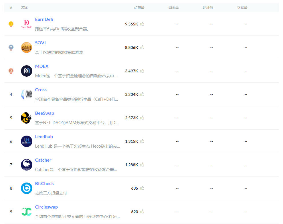 BAGS爆拉20多倍,带火了火币Heco公链生态,许多人在寻找下一个BAGS