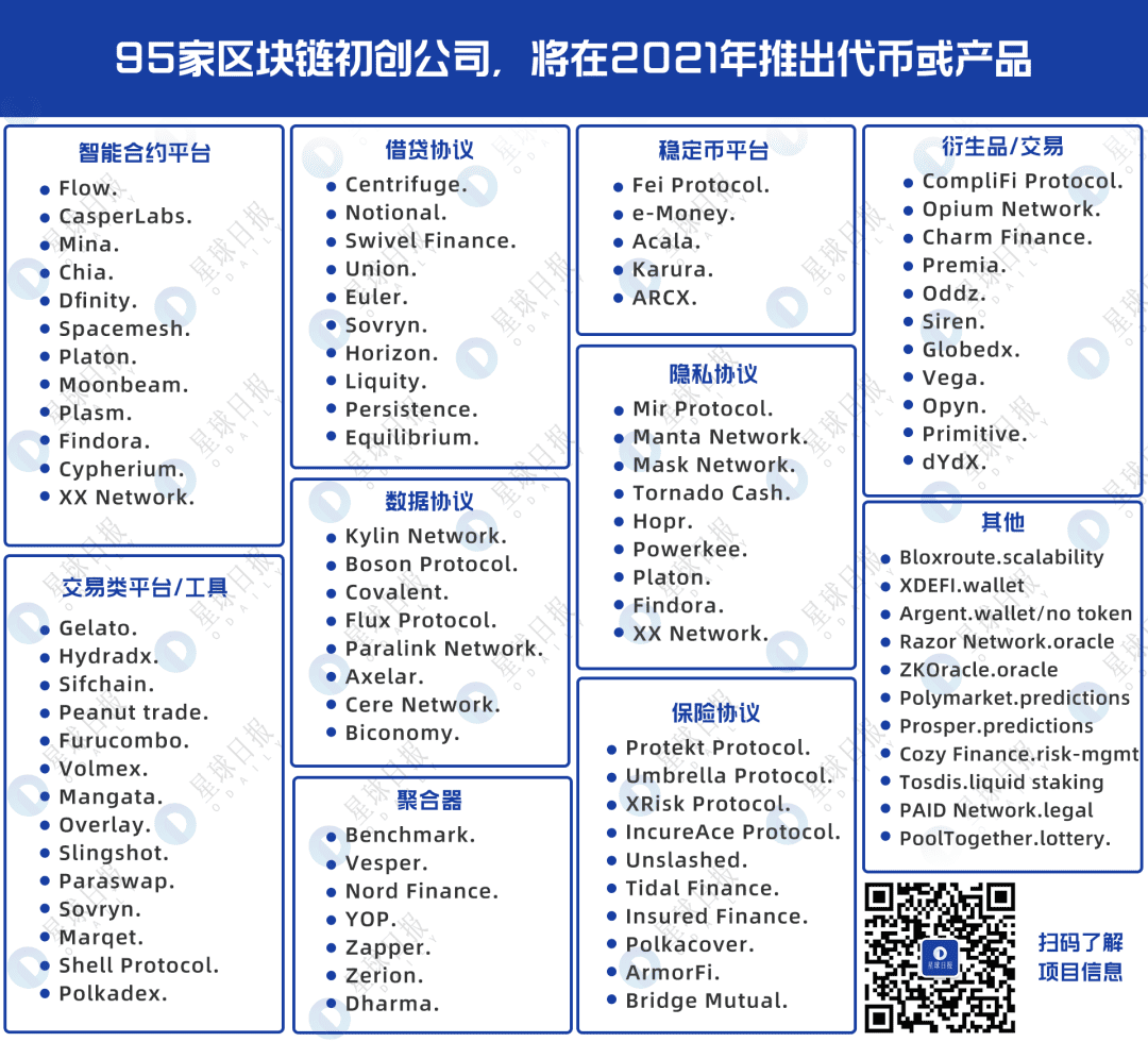 2021最全财富密码,95个即将发币DeFi项目概览