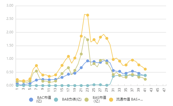 谁是下一个上火币的DeFi项目?算法稳定币BAG还可以走多远呢?