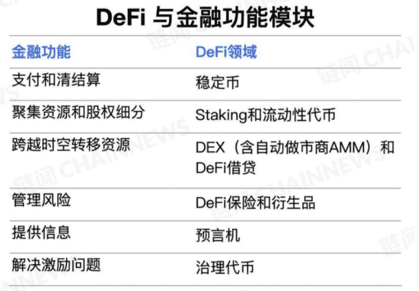 谁是下一个上火币的DeFi项目?算法稳定币BAG还可以走多远呢?