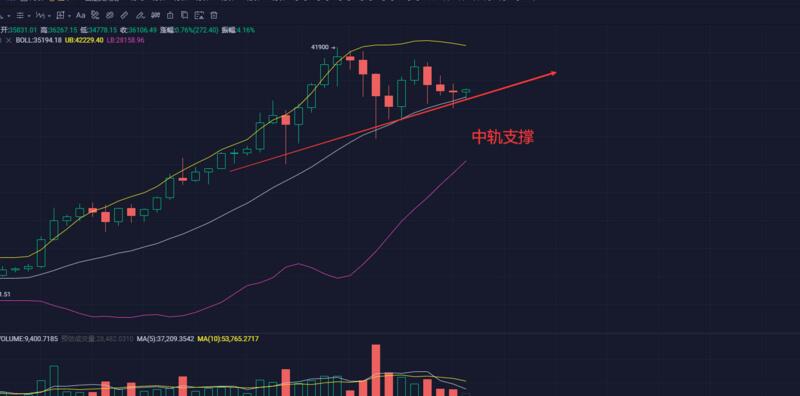 机构的下一个目标可能是ETH,DeFi距迎来监管不远了
