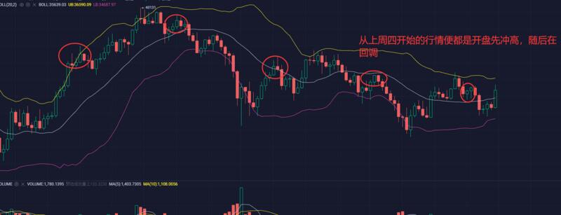 机构的下一个目标可能是ETH,DeFi距迎来监管不远了