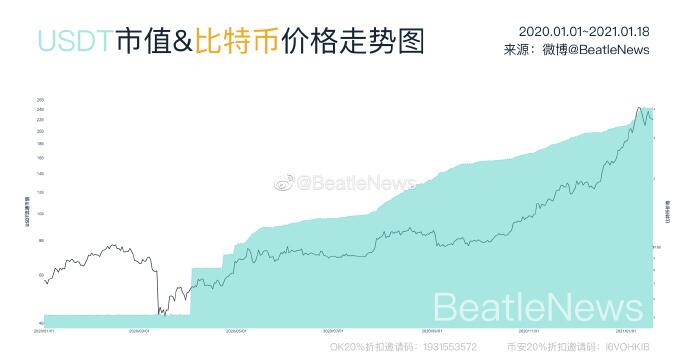 机构的下一个目标可能是ETH,DeFi距迎来监管不远了