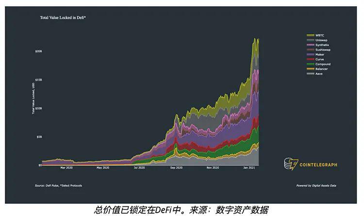 Chainlink超越BCH成为市值第八的加密货币