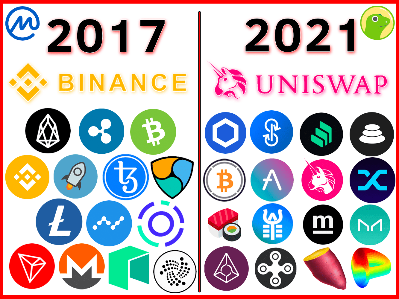ETH冲刺新高 狂暴“DeFi季”要来了?