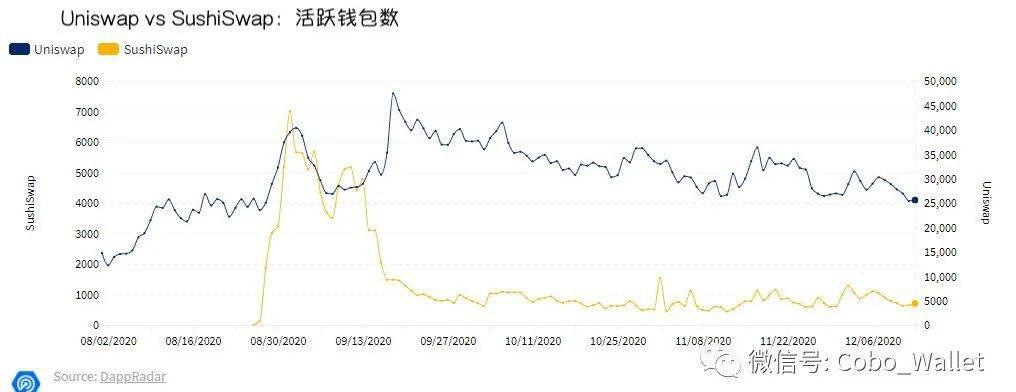 十张图回顾 2020 DeFi 的崛起