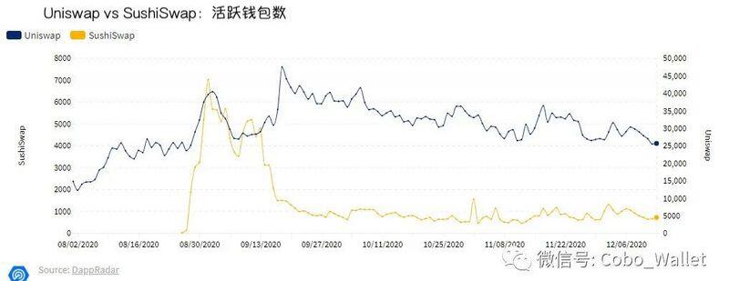 十张图回顾2020 DeFi的崛起