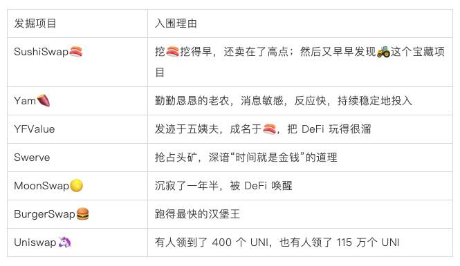 扒一扒DeFi浪潮造就的富豪们