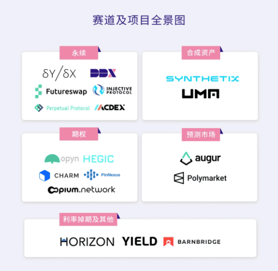 一文详述,2021年DeFi衍生品迎来生态爆发的寒武纪时代