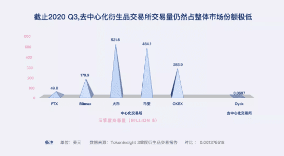 一文详述,2021年DeFi衍生品迎来生态爆发的寒武纪时代