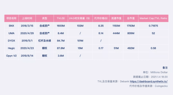 一文详述,2021年DeFi衍生品迎来生态爆发的寒武纪时代