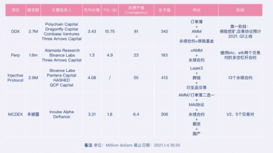 一文详述,2021年DeFi衍生品迎来生态爆发的寒武纪时代