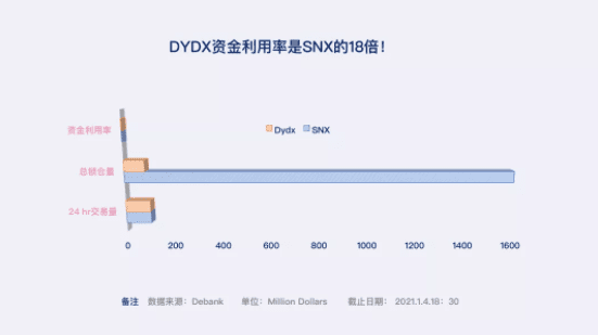一文详述,2021年DeFi衍生品迎来生态爆发的寒武纪时代