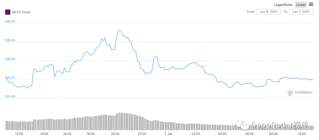 NFTX:首只NFT指数基金已经到来