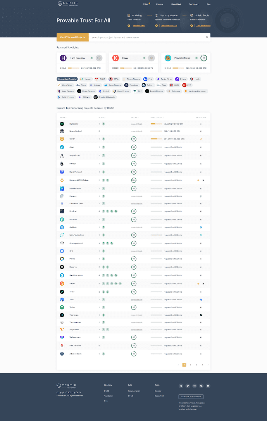 一键查询安全排行榜——DeFi的安全洞察数据库