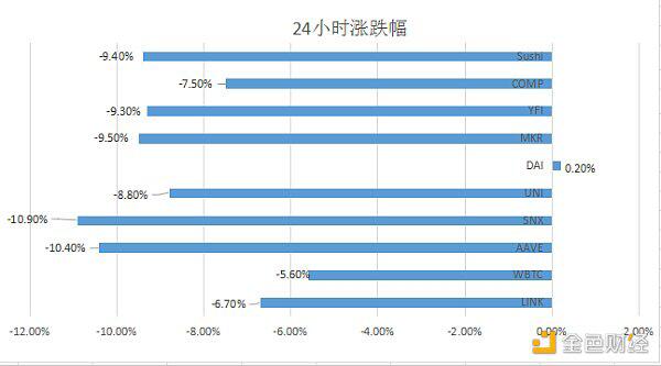 YFI社区已通过回购和重建Yearn提案