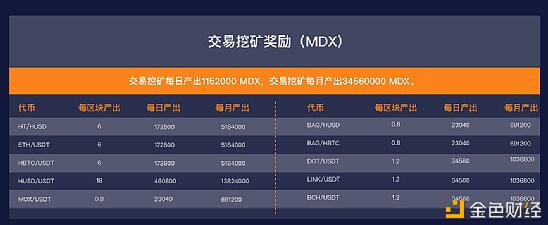 MDX不同挖矿方法的真实收益率 如何挖取高APY?