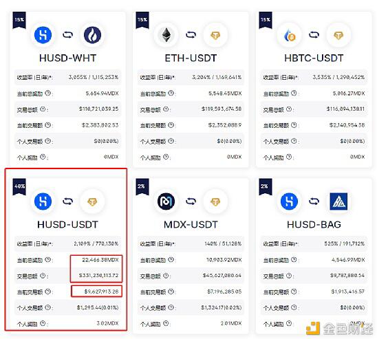 MDX不同挖矿方法的真实收益率 如何挖取高APY?