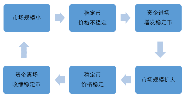 OKEx Research: 算法与人性的较量——解析算法稳定币