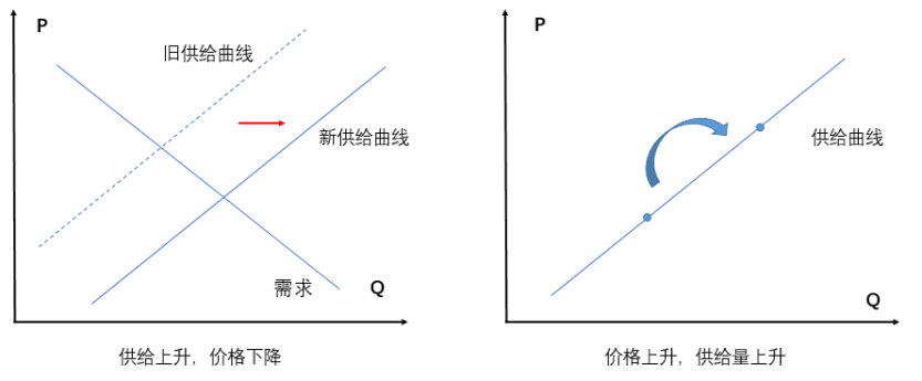 OKEx Research: 算法与人性的较量——解析算法稳定币