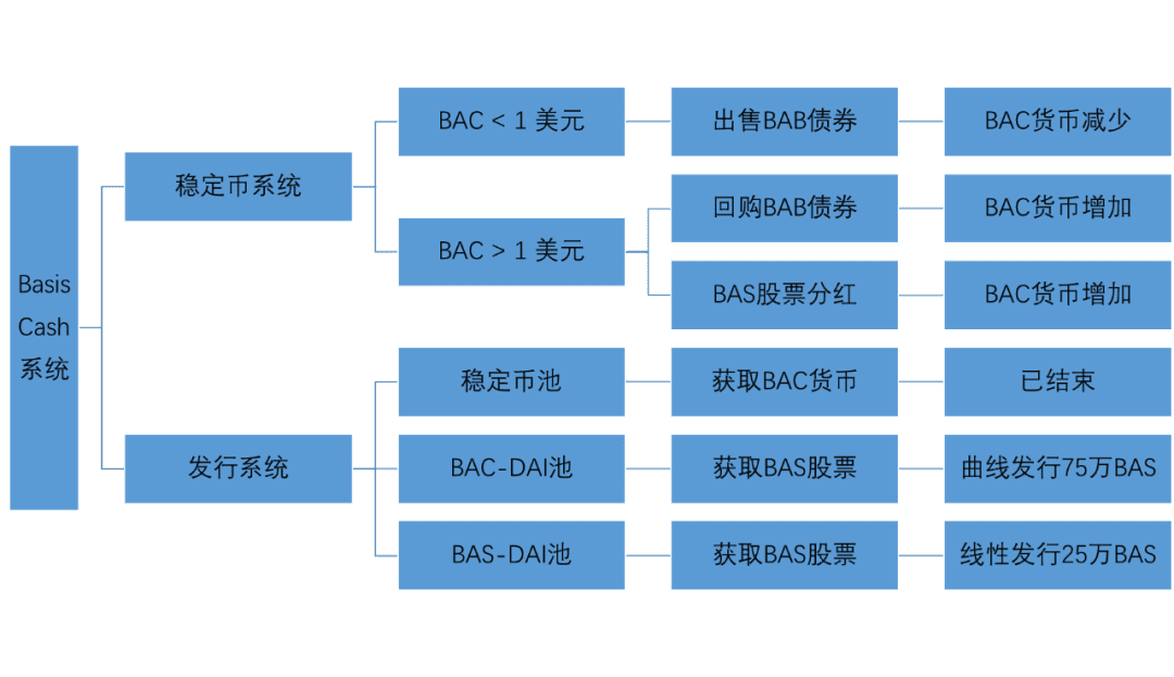 OKEx Research: 算法与人性的较量——解析算法稳定币