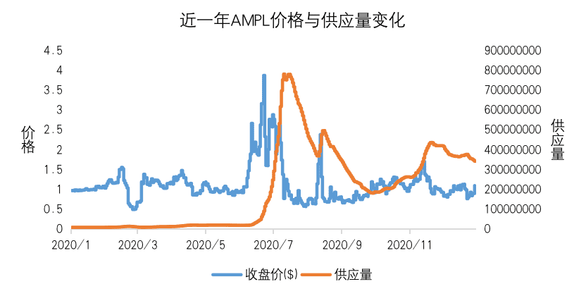 OKEx Research: 算法与人性的较量——解析算法稳定币