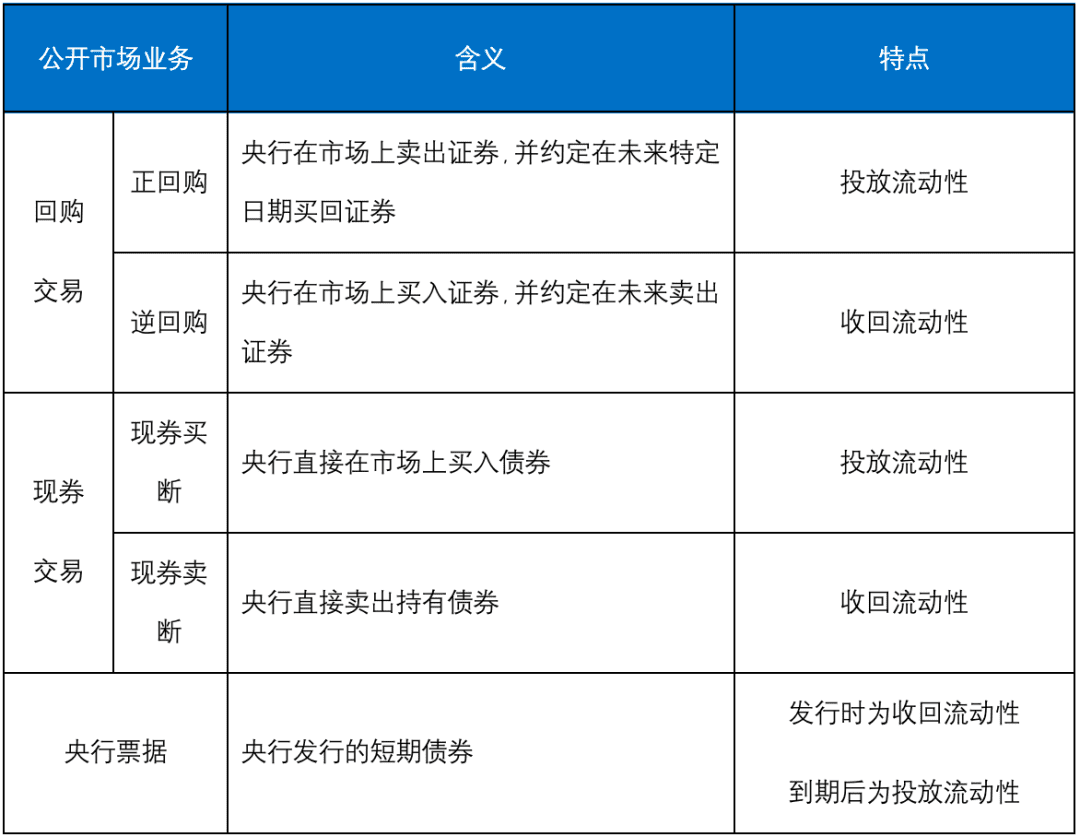 OKEx Research: 算法与人性的较量——解析算法稳定币