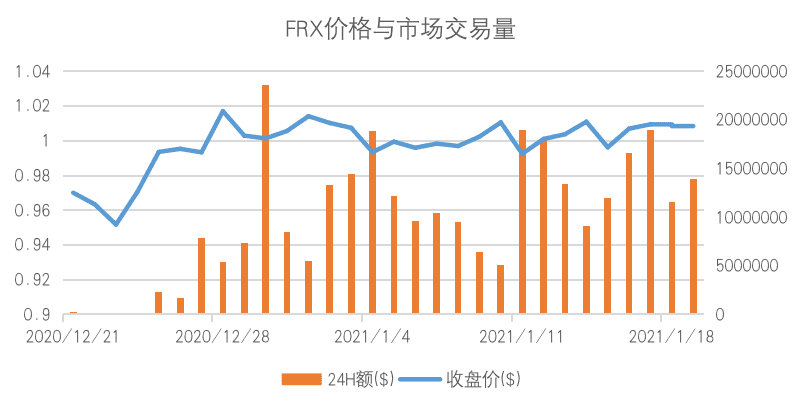 OKEx Research: 算法与人性的较量——解析算法稳定币