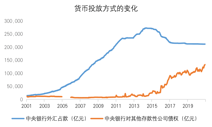 OKEx Research: 算法与人性的较量——解析算法稳定币