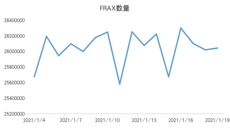 OKEx Research: 算法与人性的较量——解析算法稳定币