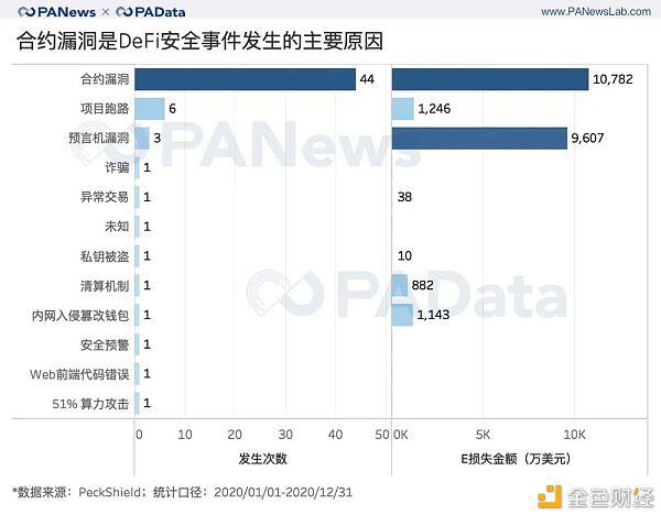 出人意料的DeFi 2020成绩单:锁仓总额暴增2100% 平均活跃地址仅427个