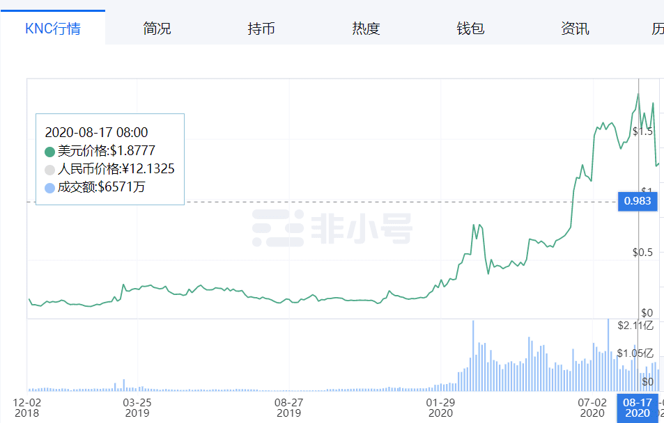 屡破新高的 DeFi,你踏空了几个?