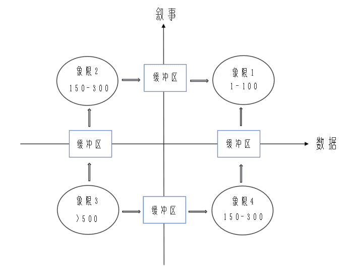 DeFi中的估值差异:是叙事还是数据?