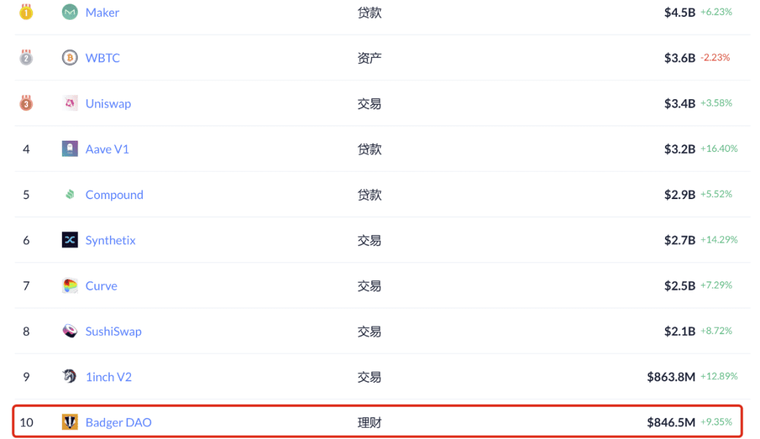 Rebase机制进入BTC社区,DIGG一枚7.8万美元,会玩出什么花样