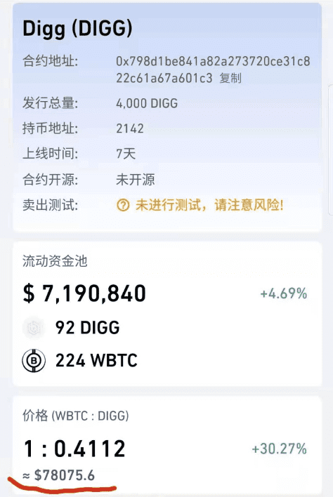 Rebase机制进入BTC社区,DIGG一枚7.8万美元,会玩出什么花样