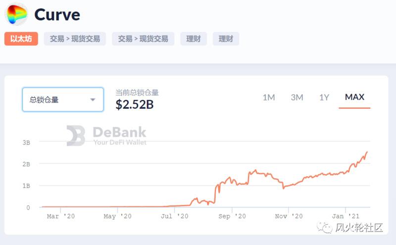 2020最惨DeFi币,本周却涨了90%