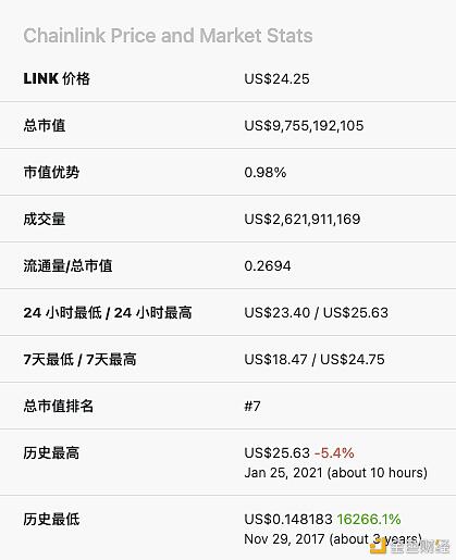 预言机:DeFi的必要条件