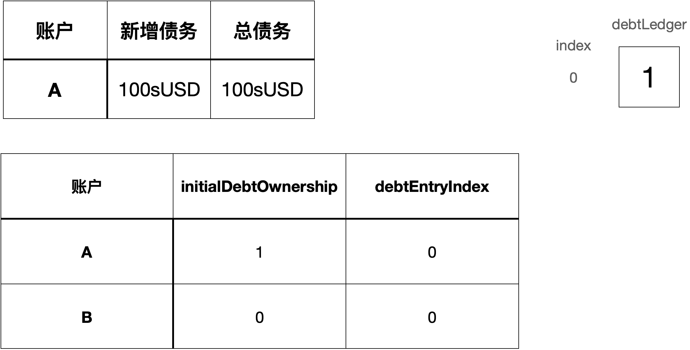 研究 | 深入Defi系列之Synthetix
