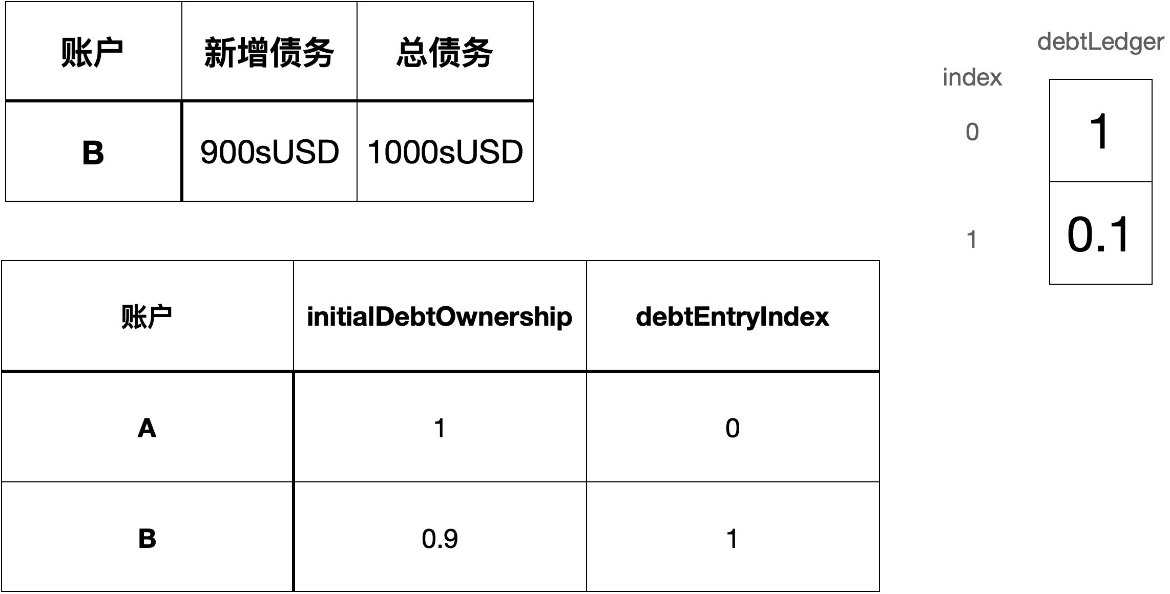研究 | 深入Defi系列之Synthetix