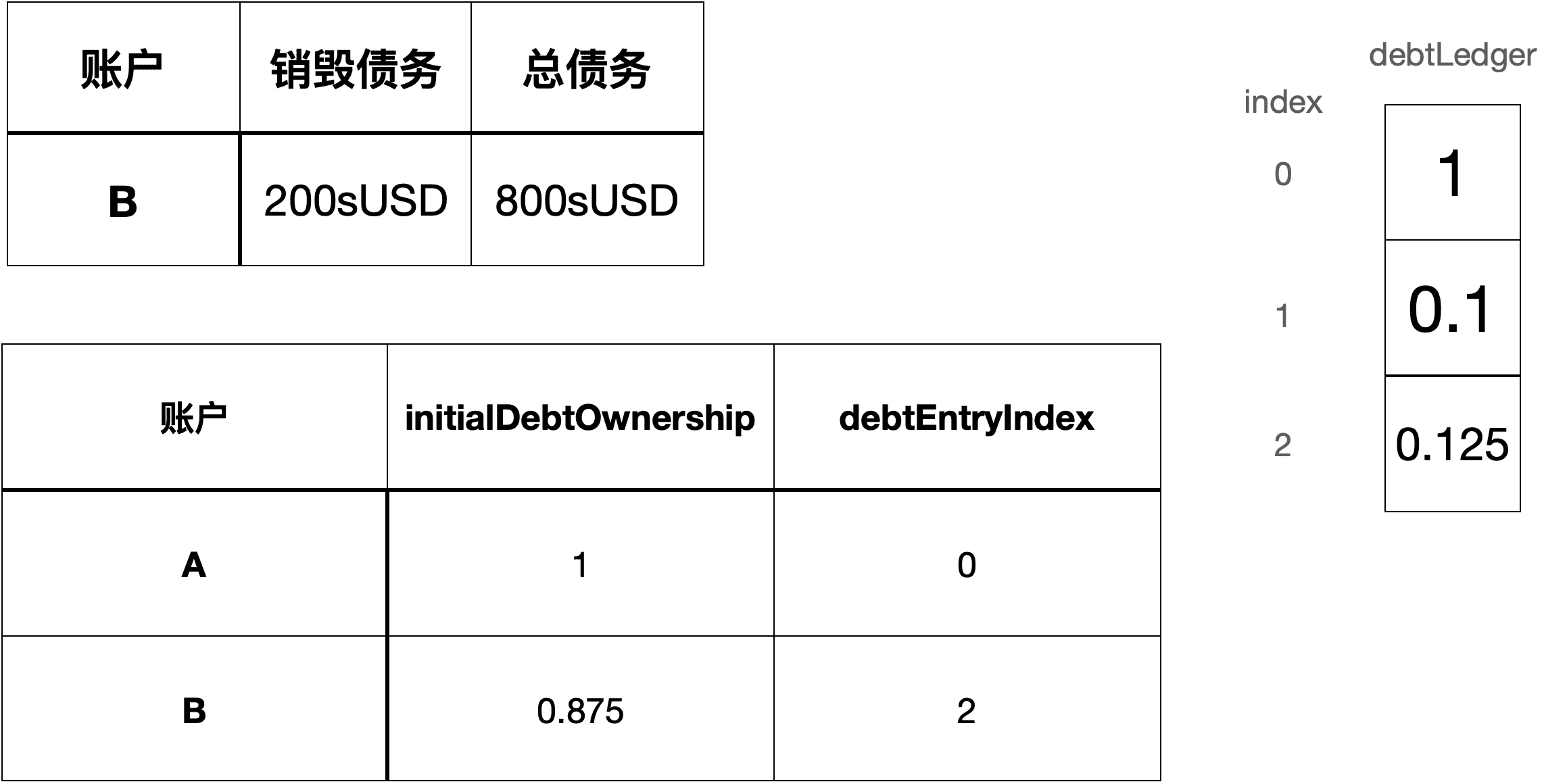 研究 | 深入Defi系列之Synthetix
