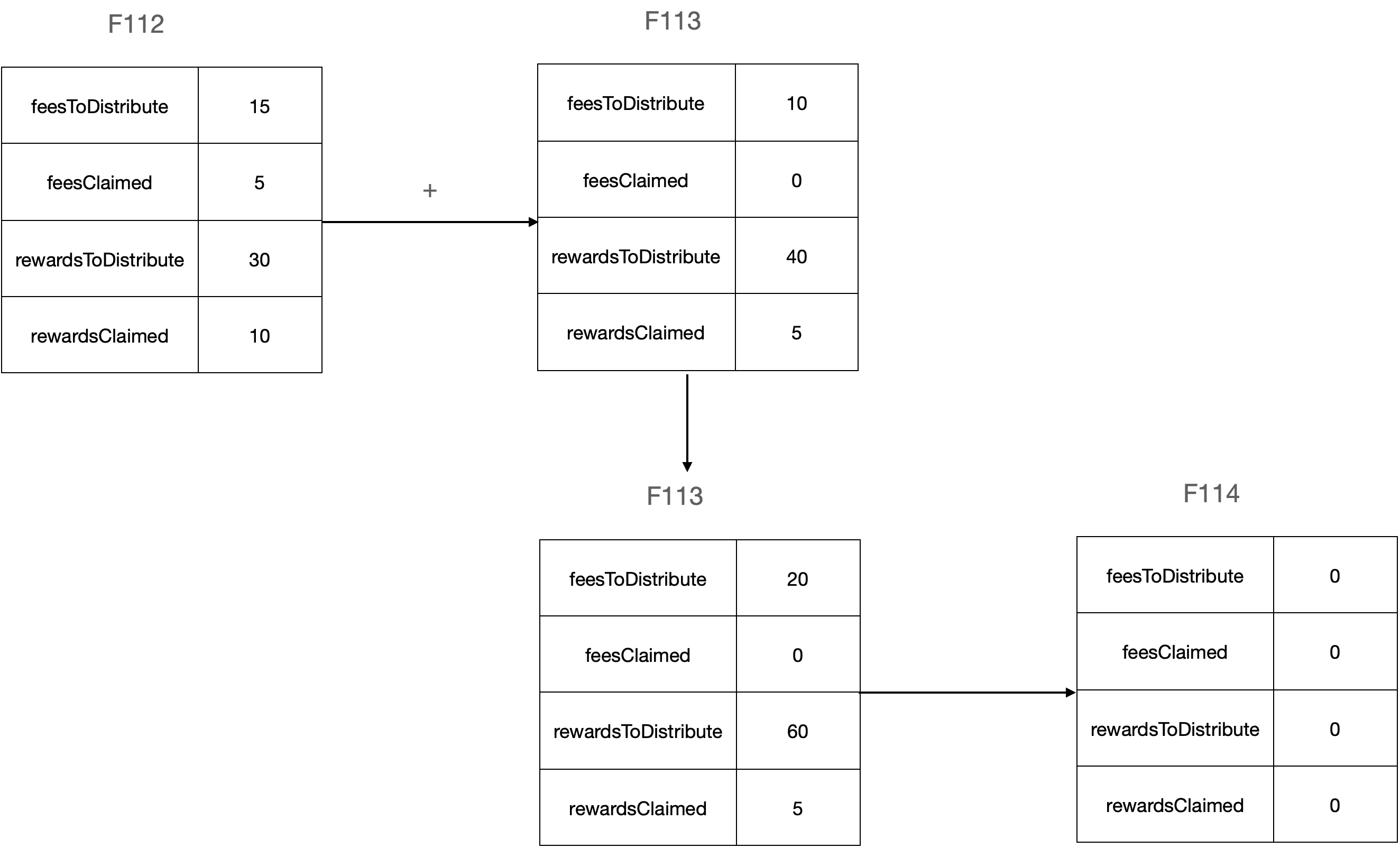 研究 | 深入Defi系列之Synthetix