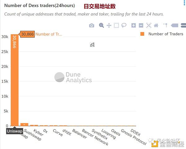 40亿的独角兽:uni的前景与问题