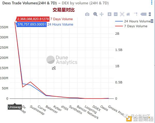 40亿的独角兽:uni的前景与问题