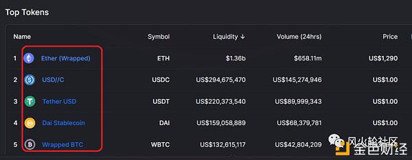 40亿的独角兽:uni的前景与问题