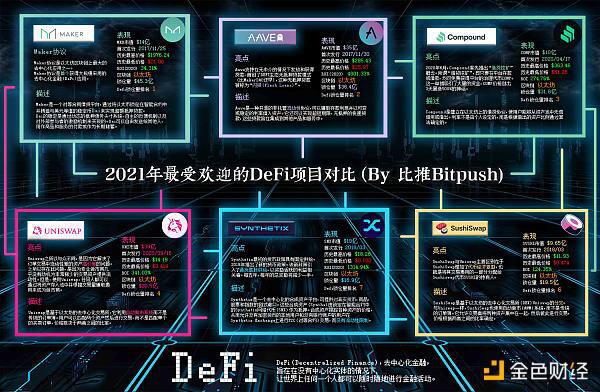 筑巢在以太坊上的DeFi 迁移还是停留?