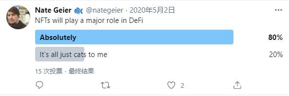 Twitter视角下的DeFi2020 回顾这个DeFi的发展历程