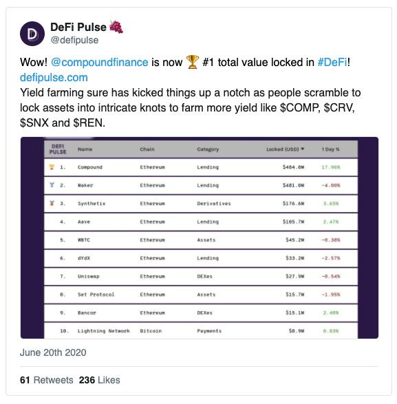 Twitter视角下的DeFi2020 回顾这个DeFi的发展历程