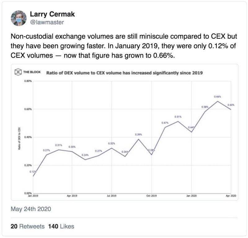 Twitter视角下的DeFi2020 回顾这个DeFi的发展历程