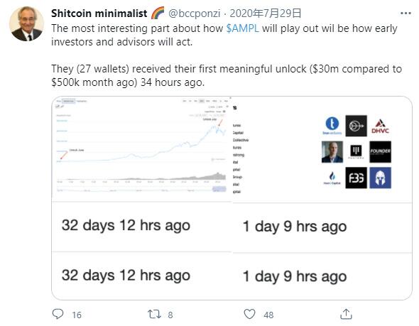 Twitter视角下的DeFi2020 回顾这个DeFi的发展历程